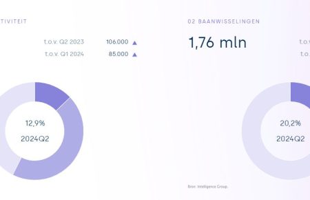 A munkaerőpiac a lehűlés ellenére továbbra is feszes marad